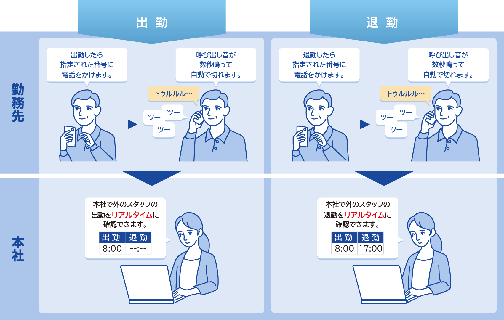 導入イメージ